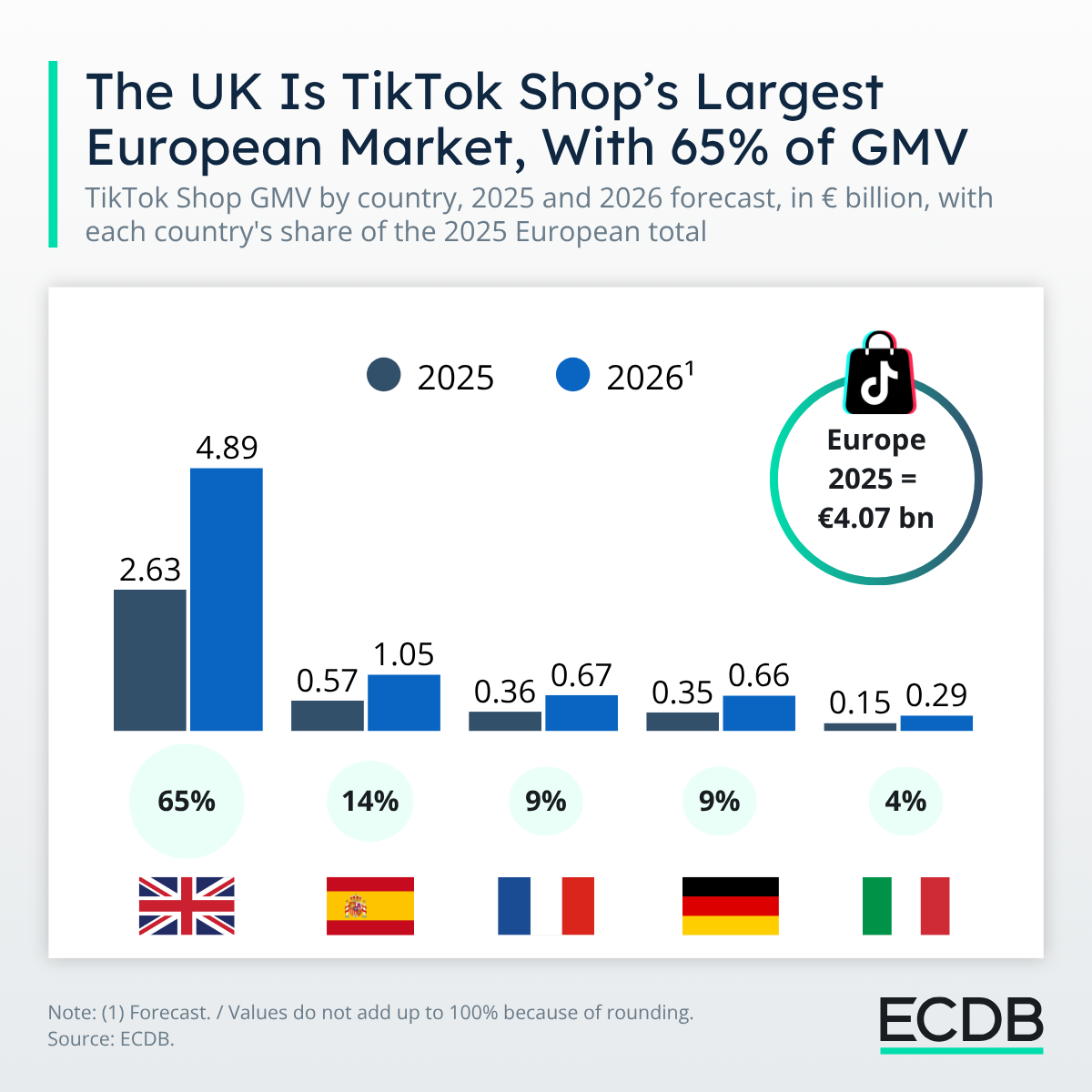 TikTok in Europe 2